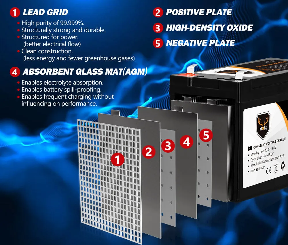 12V 9AH AGM Battery Deep Cycle Battery AMP Lead Acid SLA Solar Power