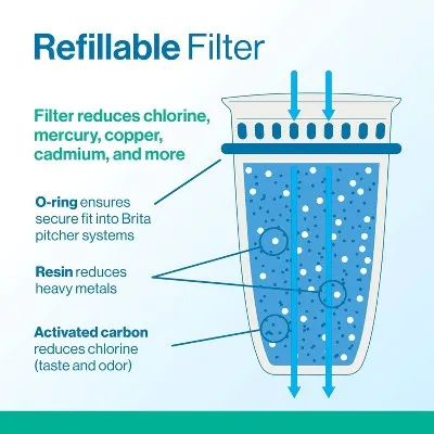Brita Water Filter 10-Cup Tahoe Water Pitcher Dispenser with Refillable Water Filter - White