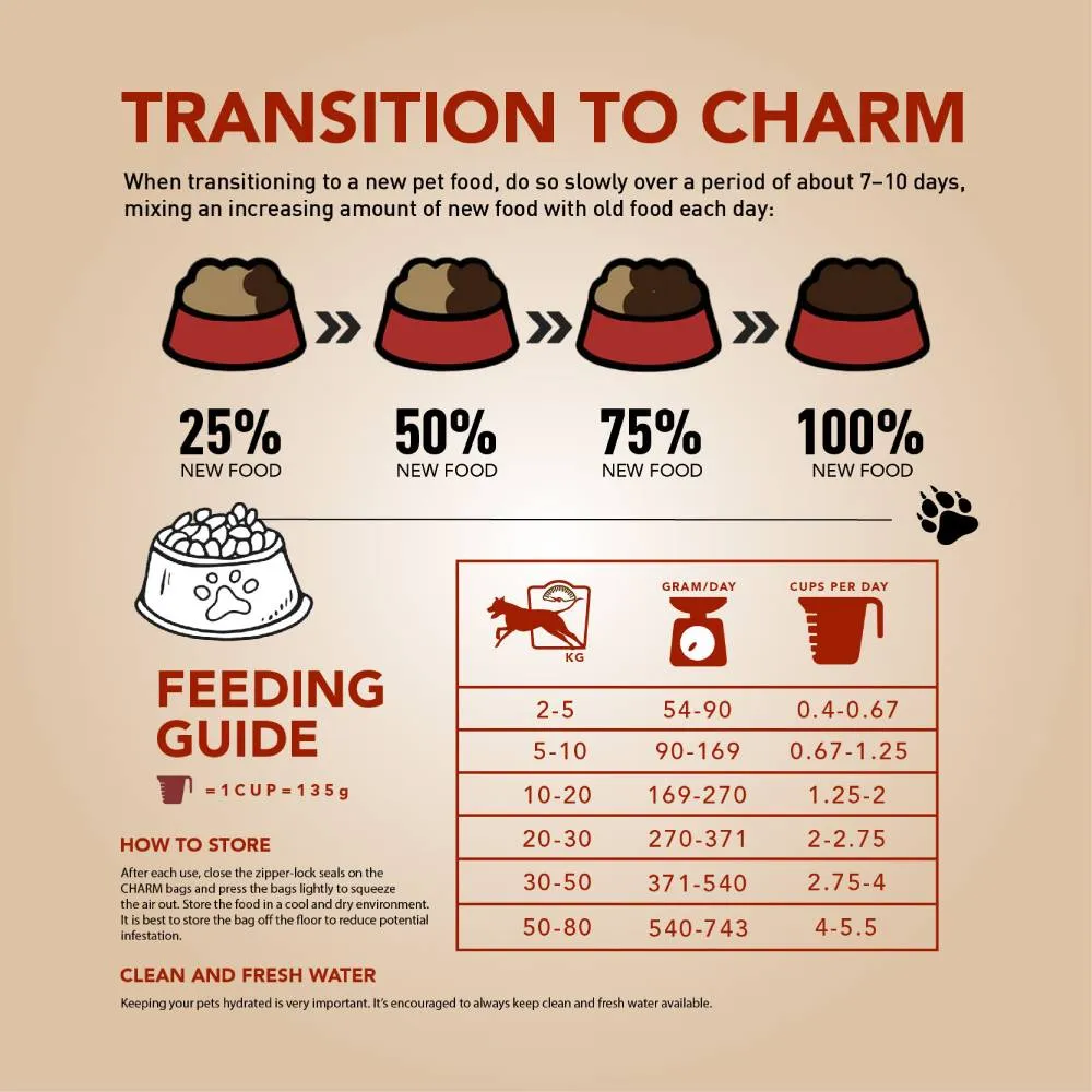 Charm Dog Surf & Turf With Lobster Grain Free Premium Food 340g