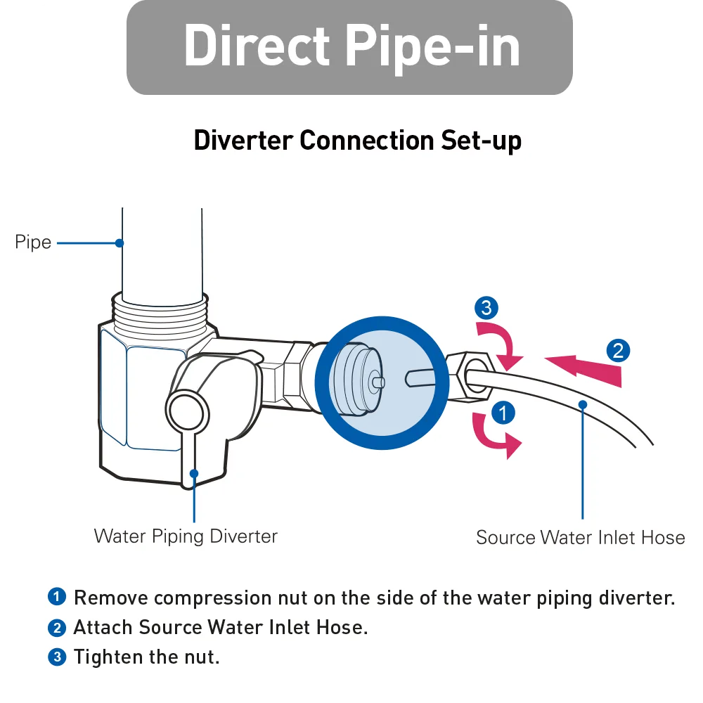 Direct-Piping Diverter