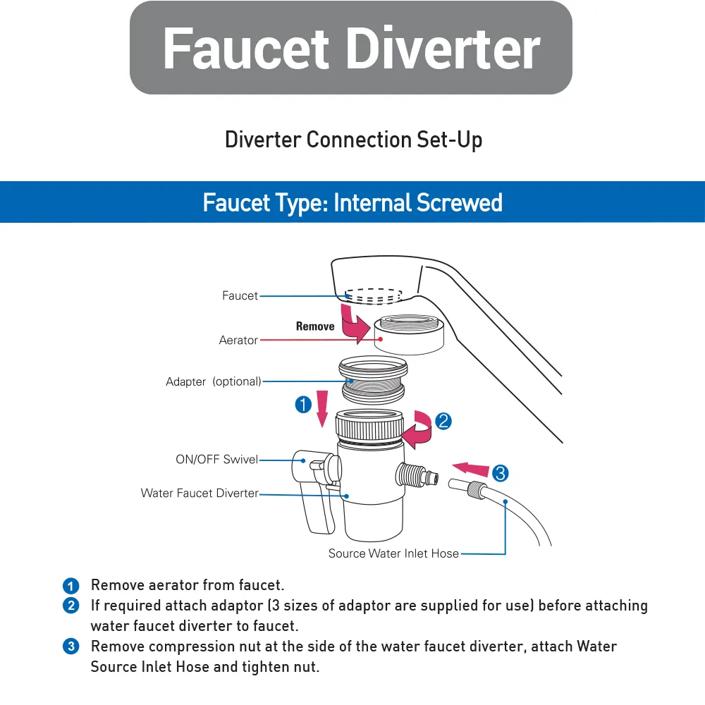 Faucet Diverter (Made In Korea)